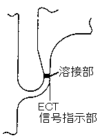 現状