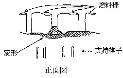 正面図