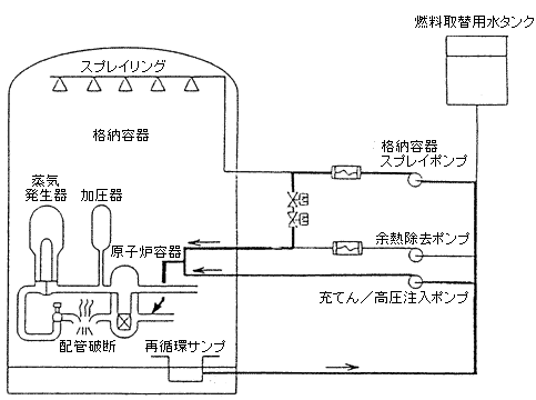 余熱除去系、格納容器スプレイ系配管接続工事概要図３
