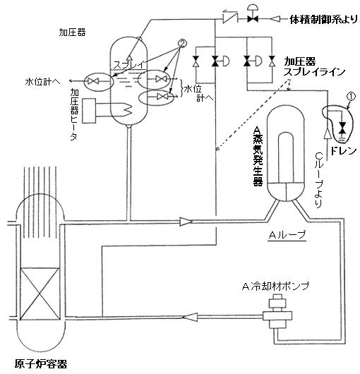 原子炉冷却系統設備小口径配管他取替工事概要