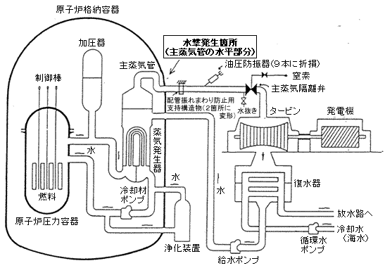 概略系統図