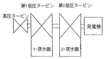 復水器概要図１