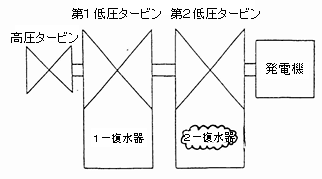 復水器概要図１