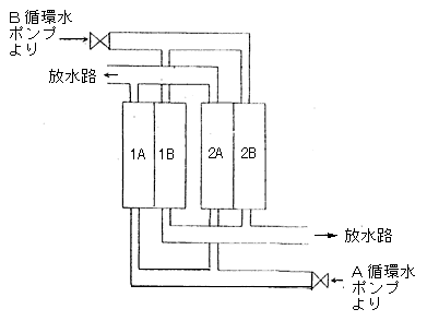 復水器概要図２