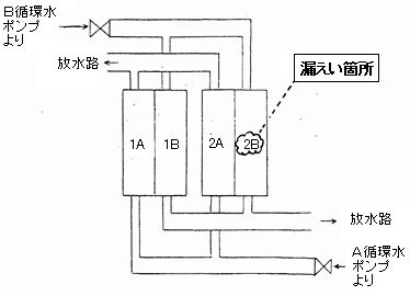 復水器概要図２