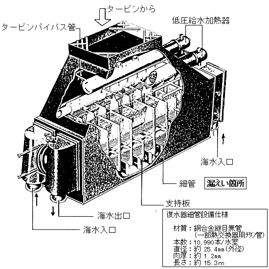 復水器詳細図