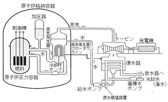 概略系統図