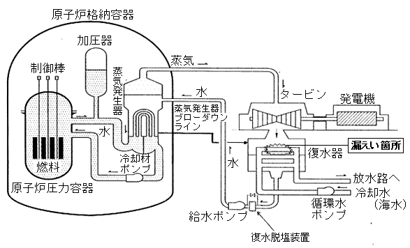 概略系統図