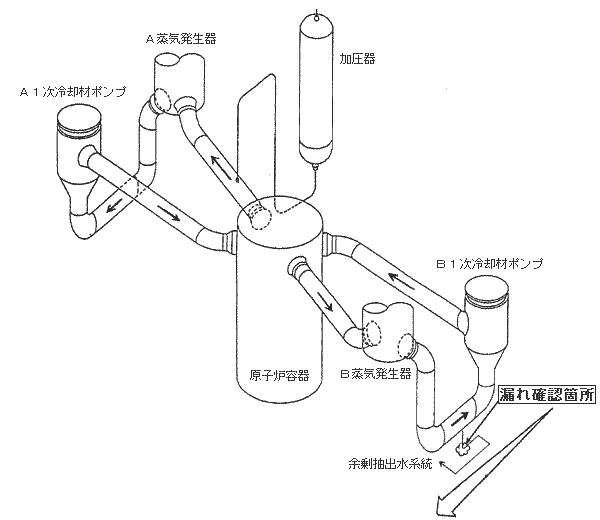 系統概要図