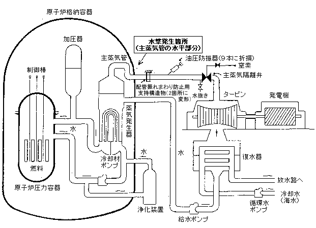 概略系統図