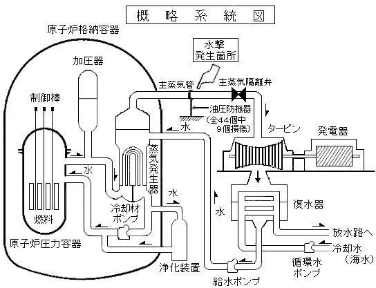 概略系統図