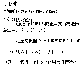 凡例