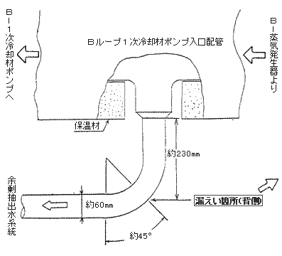 漏えい位置図