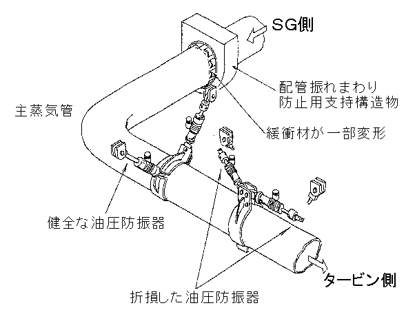 油圧防振器等の損傷状況