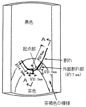 割れの状況図（管内面側）