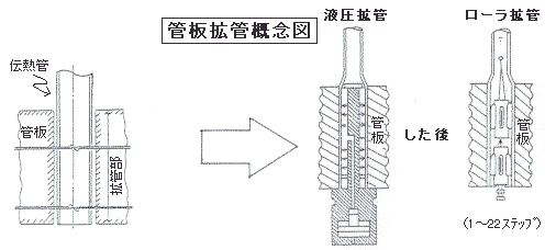 ＥＣＴ概要図