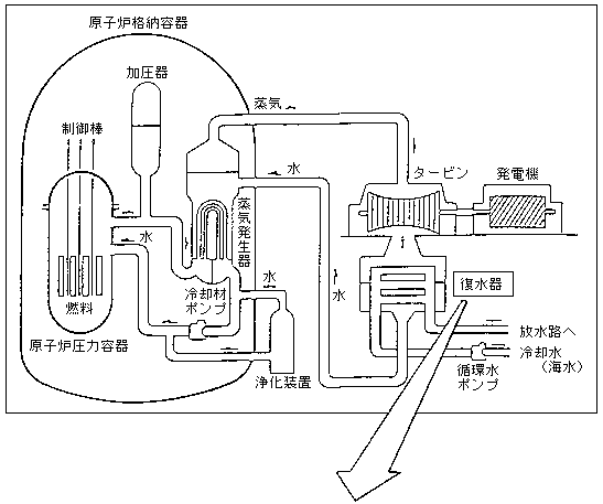 系統概要図