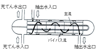 水の流れ