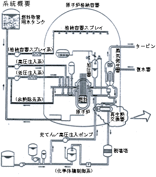 系統概要