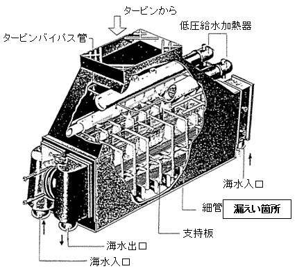 復水器詳細図