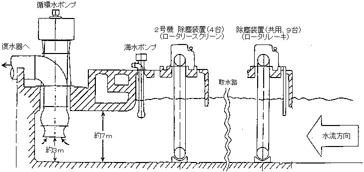 取水口機器配置図