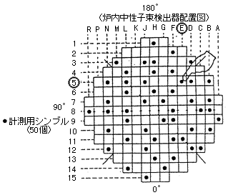 炉内中性子束検出器配置図