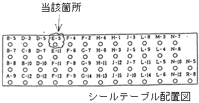 シールテーブル配置図