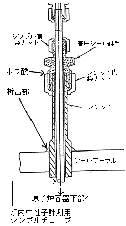 炉内中性子計測用シンプルチューブ