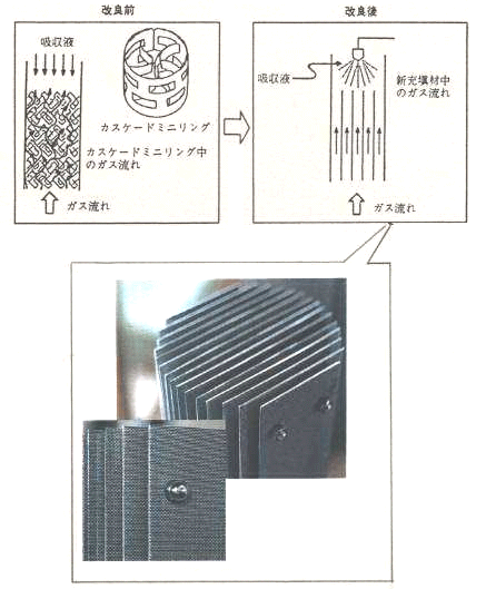 改良型充填材の構造