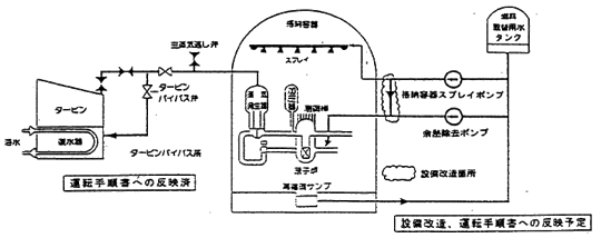 プレスリリース