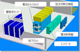 システム設置イメージ 