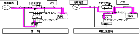 図１　高圧/大容量瞬低対策装置