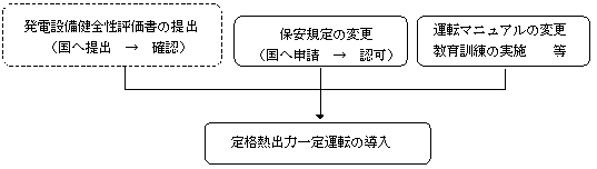 今後の対応