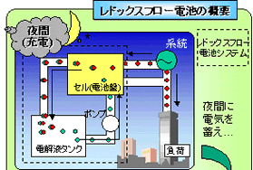 プレスリリース