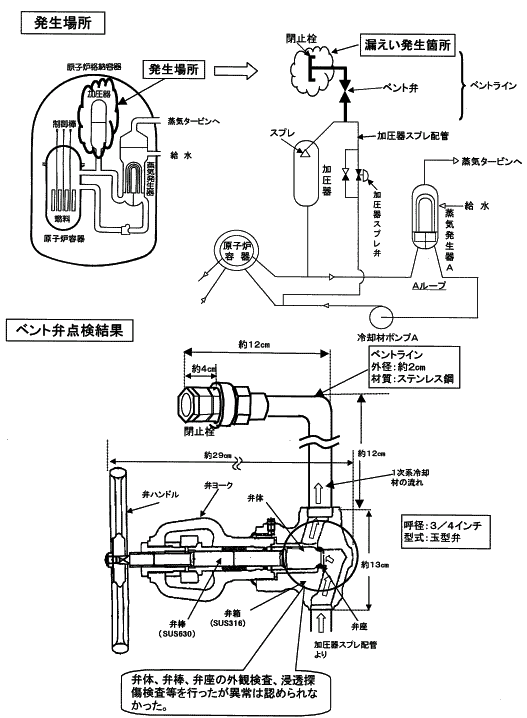 添付図