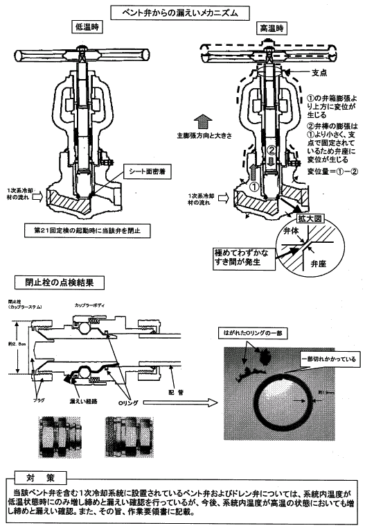 添付図