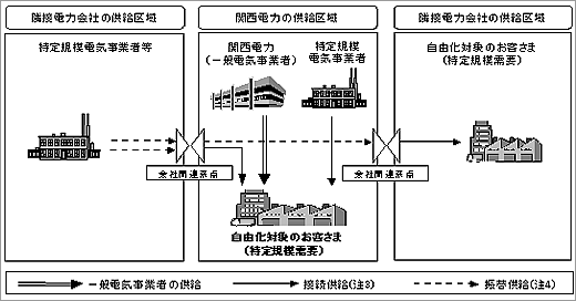 プレスリリース