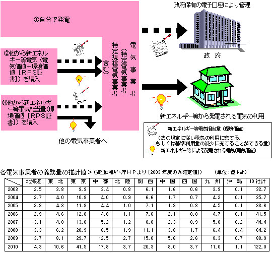 プレスリリース