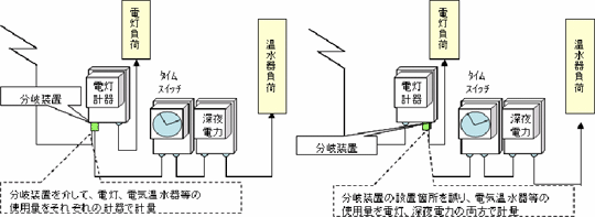 誤配線の例