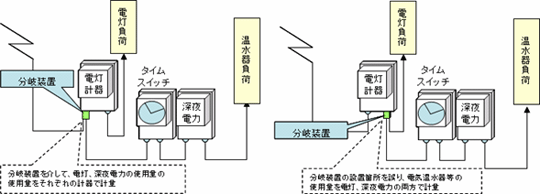 誤配線の例