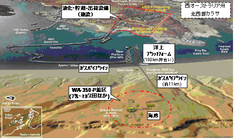 プルートＬＮＧプロジェクト概観図