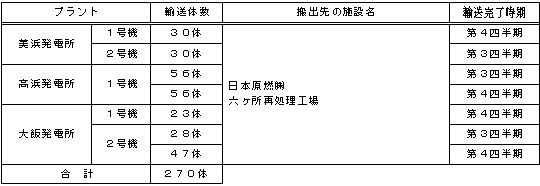 使用済燃料集合体輸送計画