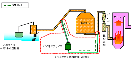 設備概要図