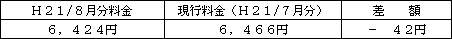 表　標準的なご家庭の影響額（Ｈ２１/６月分電気料金との比較）