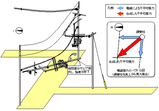 図　事故状況図