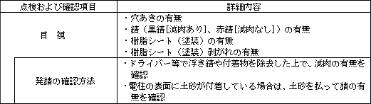 表　目視点検項目および発錆の確認方法について社内標準に明記