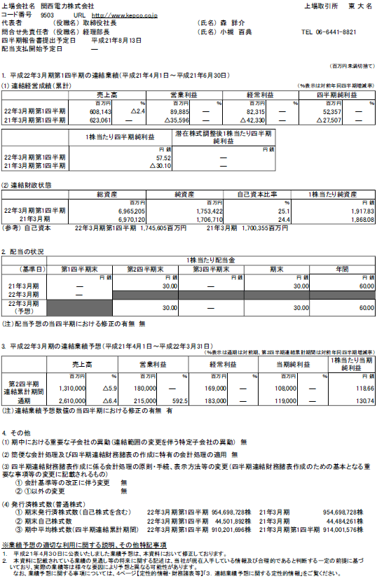 平成22年3月期 第1四半期決算短信