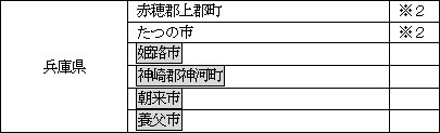 表　隣接地域