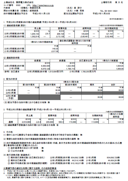 平成22年3月期 第2四半期決算短信