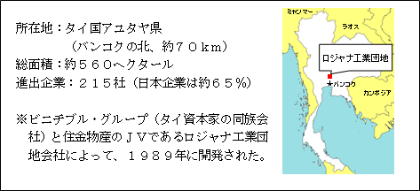 図　ロジャナ工業団地